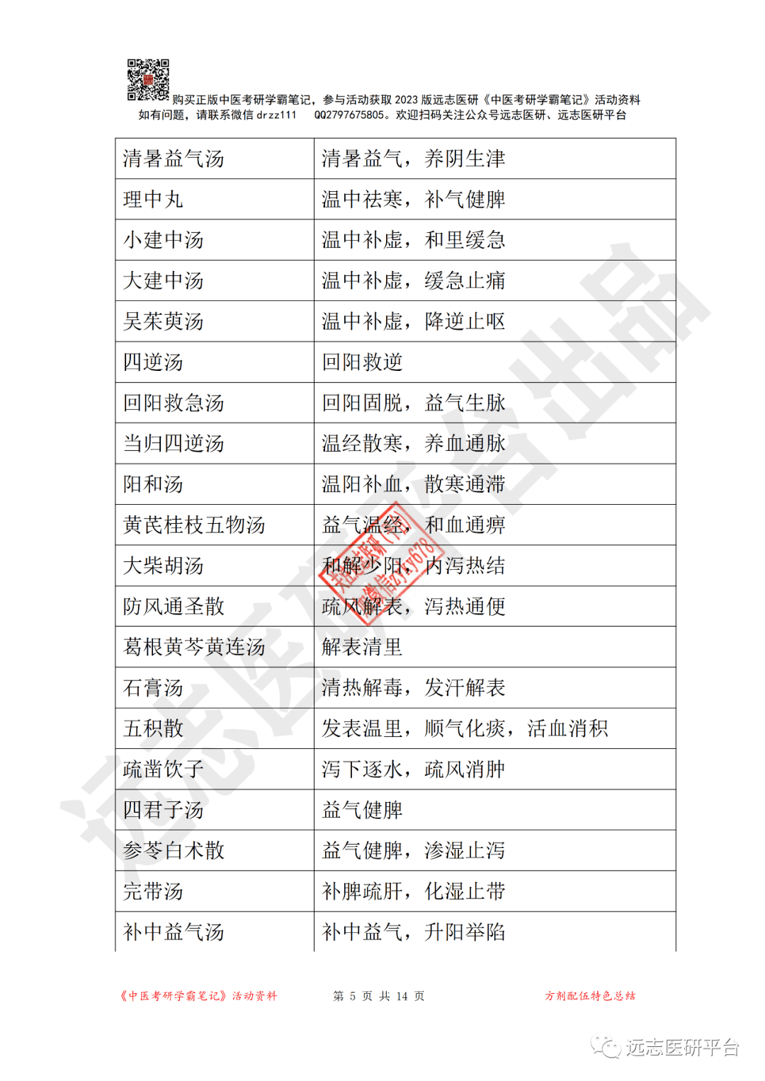 【答案】aca.清营汤b.清胃散c.青蒿鳖甲汤d.加减葳蕤汤【答案】ca.