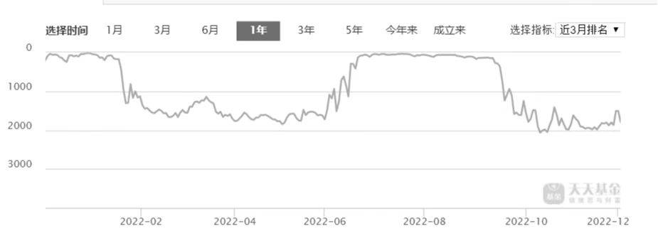 基金经理年末排位赛打响,“善变”中生代成募资担当,投资者敢押宝么?_赛道_新能源_平安