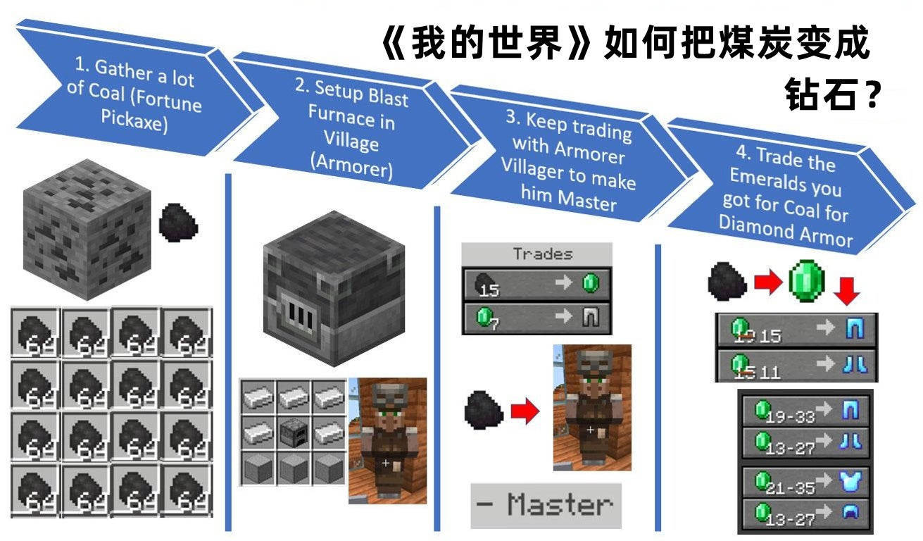 我的世界:1.20鑽石應該怎麼挖?新版挖礦攻略,魚骨挖礦過時了!