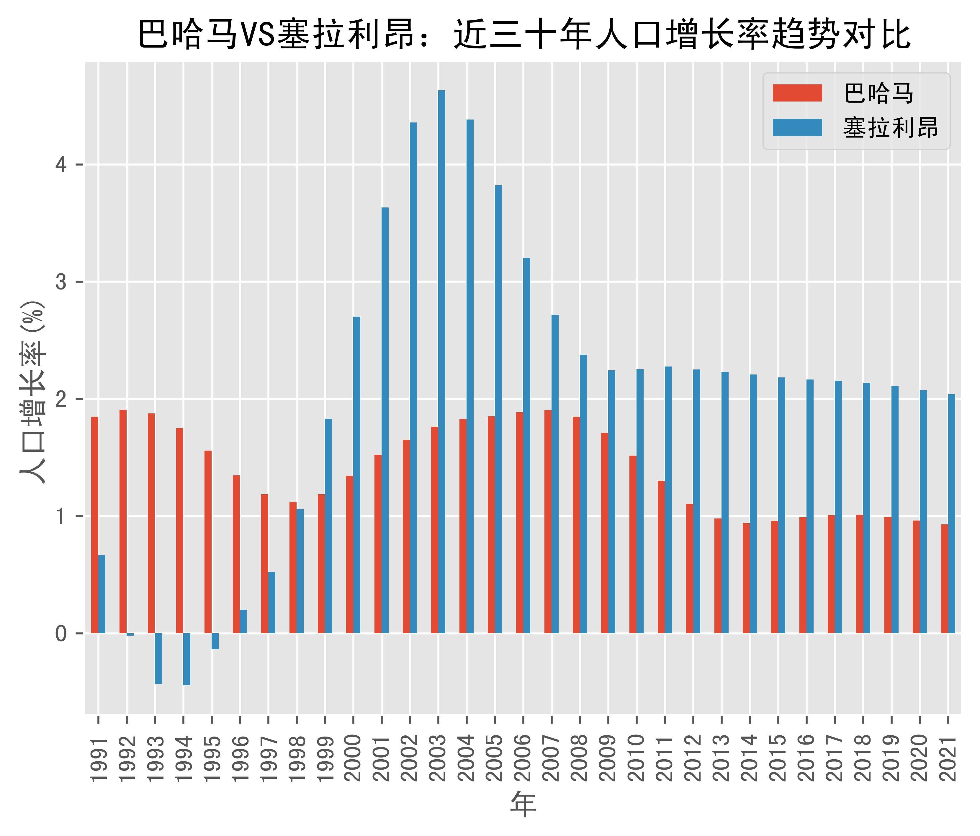 巴哈马人口2022图片