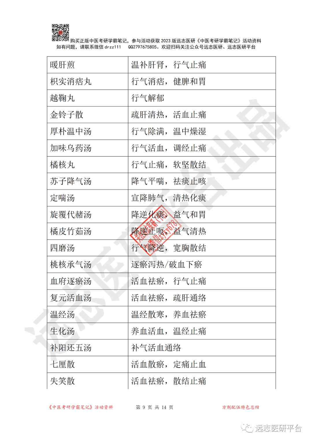 方剂功用总结_简章_招生_研究生