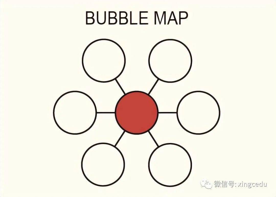 bubble map图片