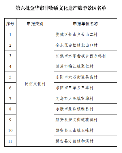 兰溪新增两个金华市级民俗文化村