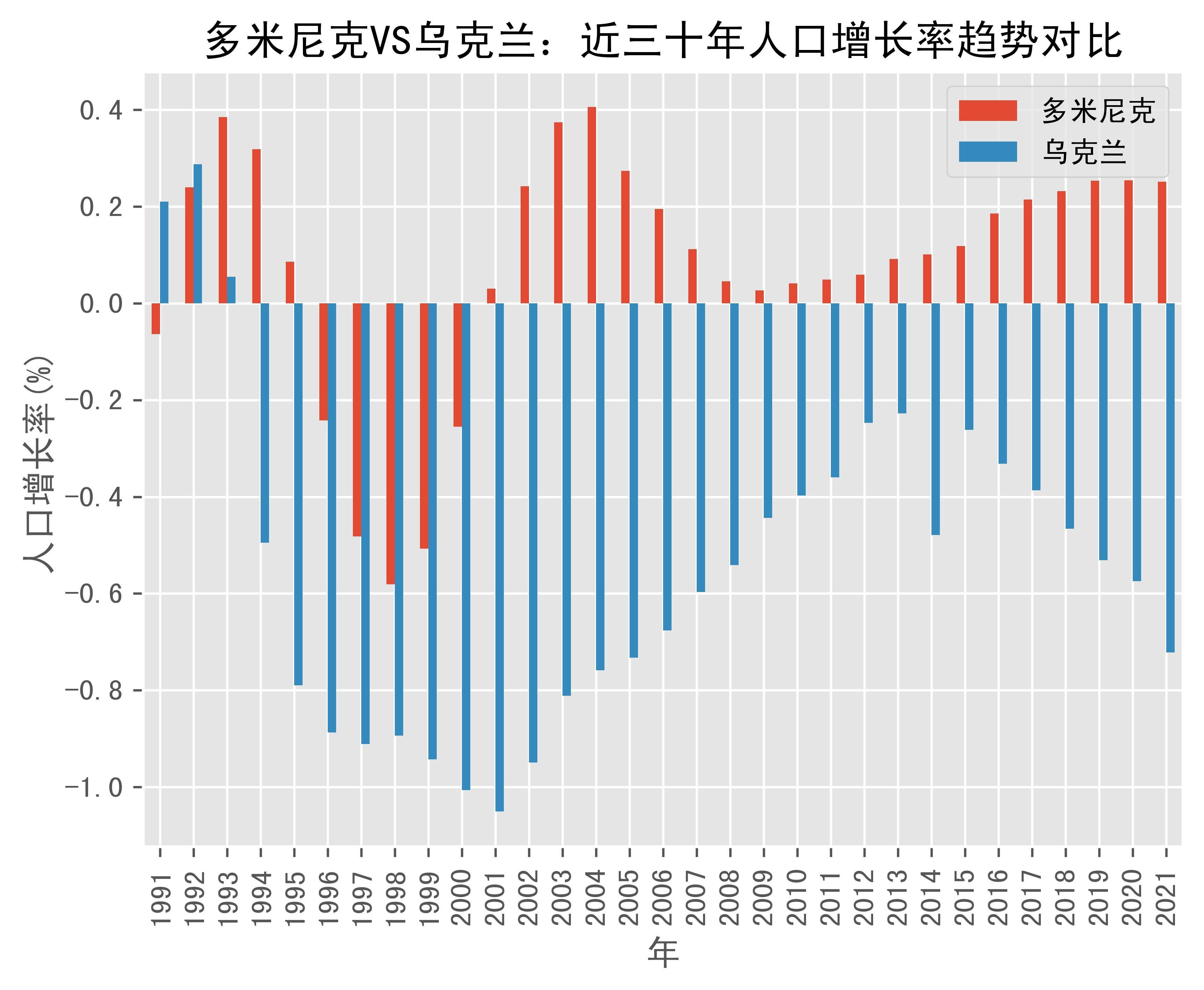 多米尼克人口图片