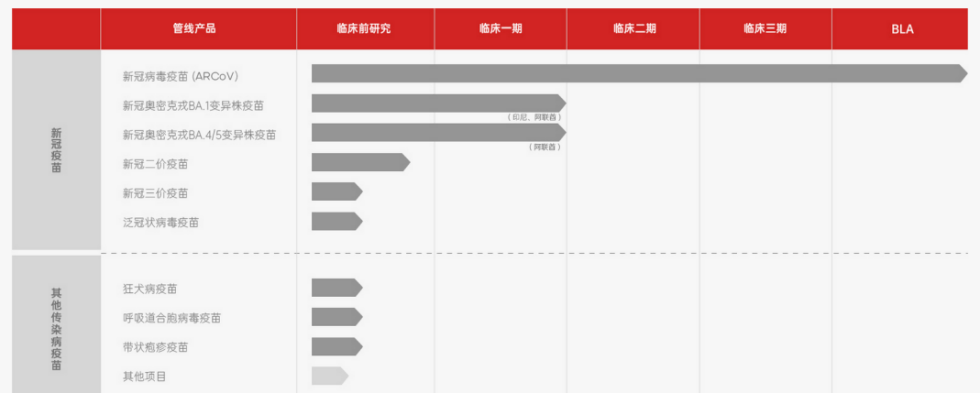 mRNA癌症疫苗按下加速键,国内企业比学赶超进展如何? 8 3caccb30c53547f39037bf59e587a336
