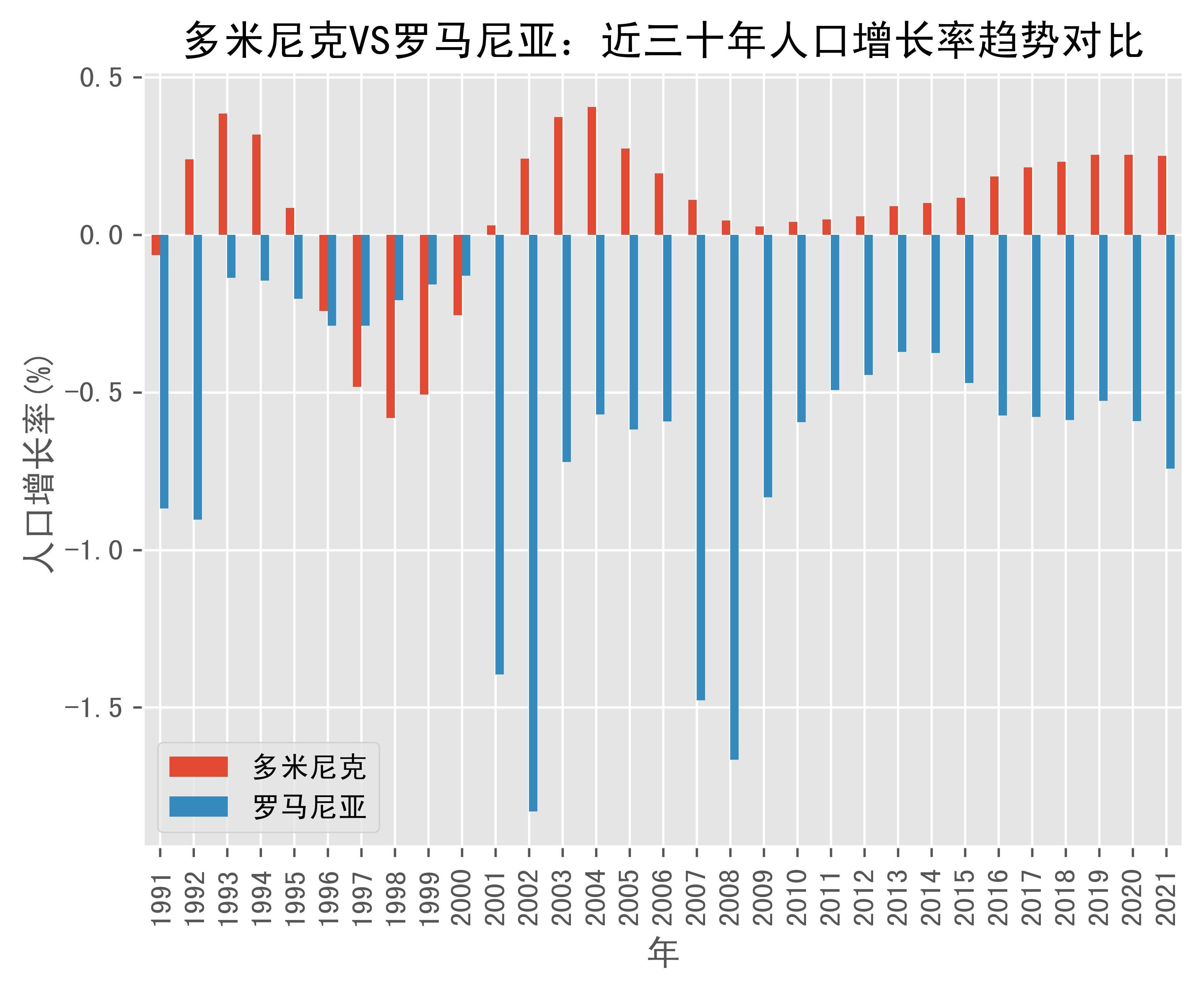 多米尼克人口图片