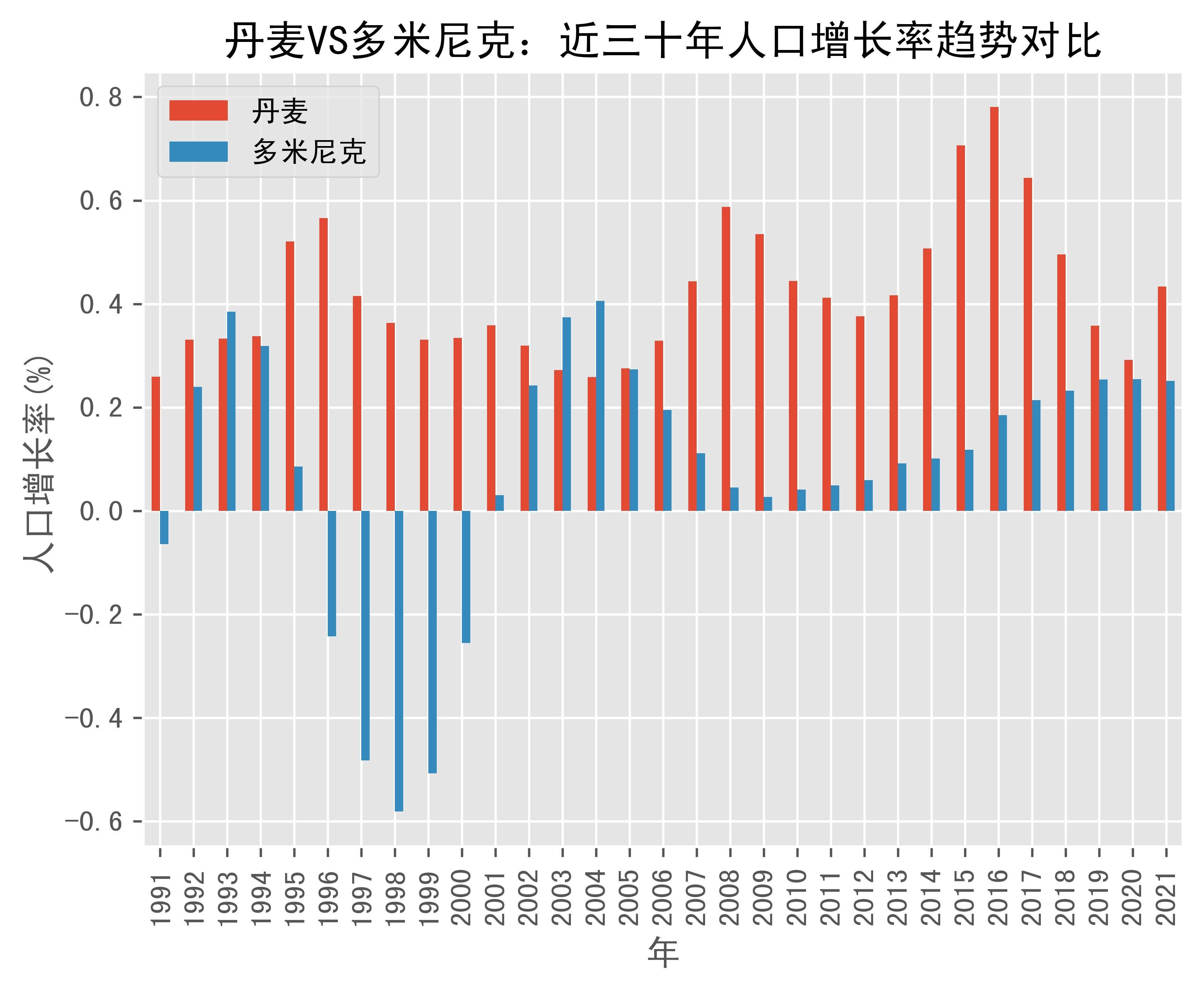 多米尼克人口图片