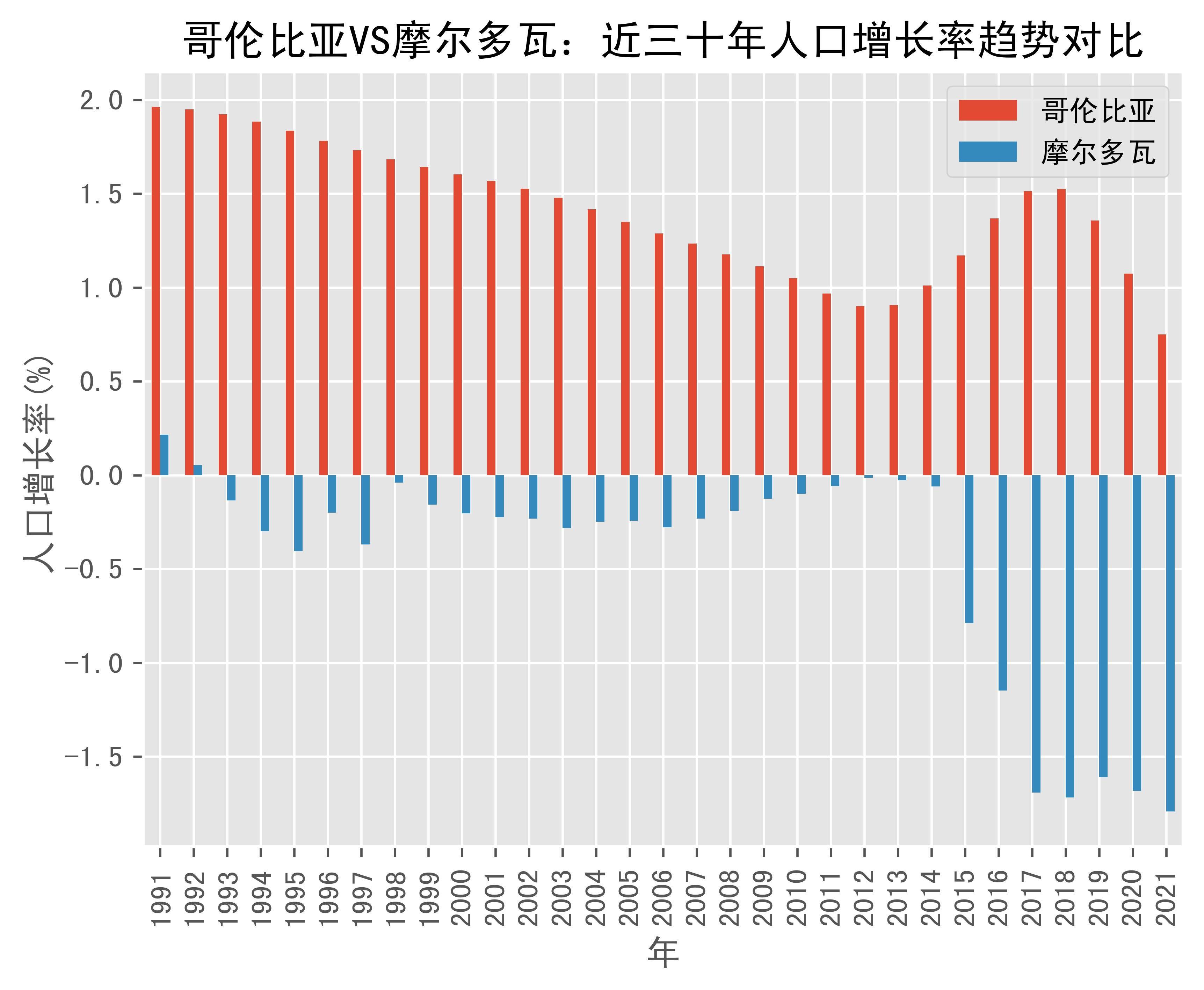 摩尔多瓦女性人口图片