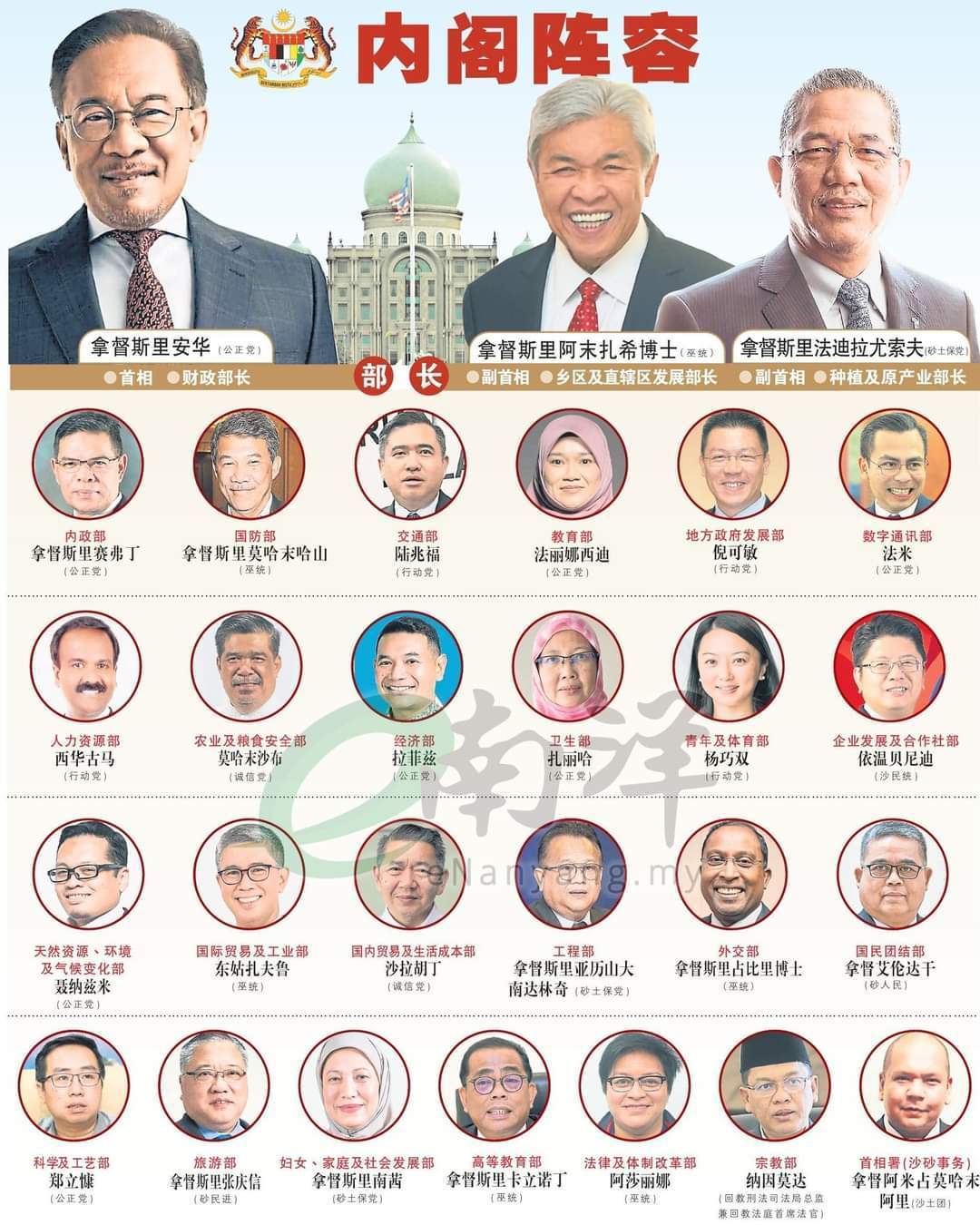 马来西亚华裔内阁成员_ming_名单_chang