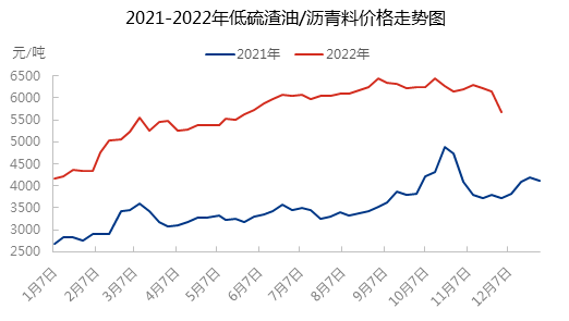 船用油 