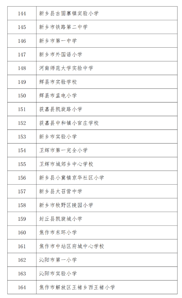 首批河南省五育并举实验区和实验学校拟认定对象