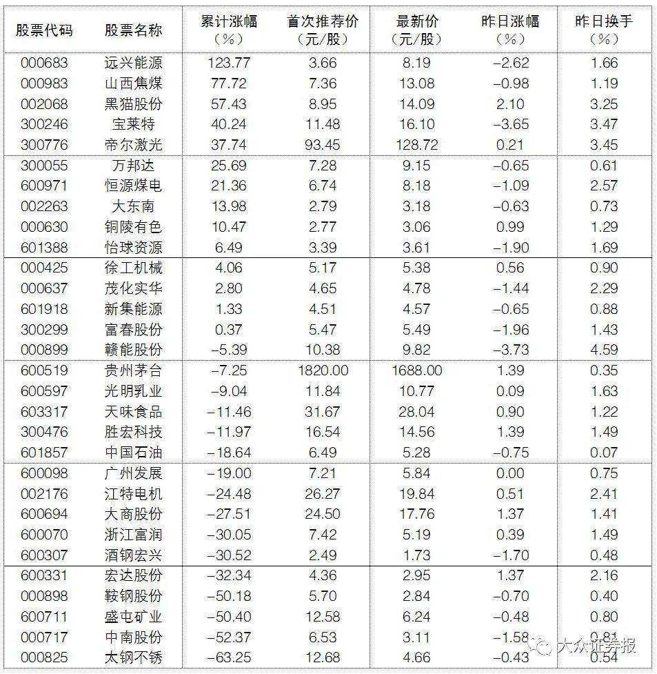 大消费强势赛道股集体反弹 沪指震荡收涨 修复行情中关注两条主线 板块 资金 市场