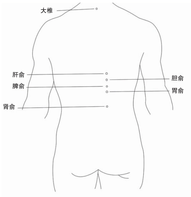 章门怎么简单取准确图片