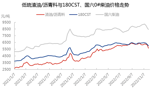 船用油 