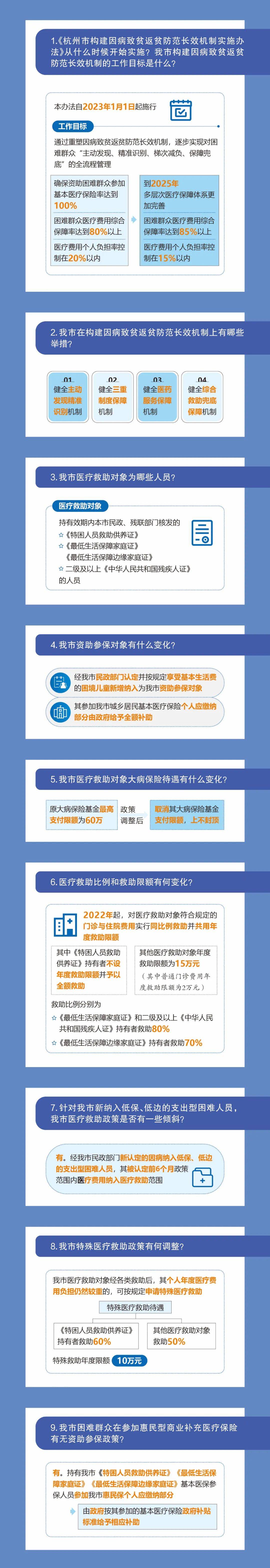 明年1月1日起实行！事关医疗救助，杭州出台新办法，惠及这些人群！浙江地铁防范 9122