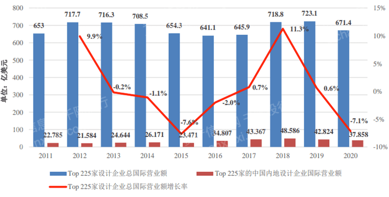 2022年国际工程行业研究报告_咨询_承包_钢材