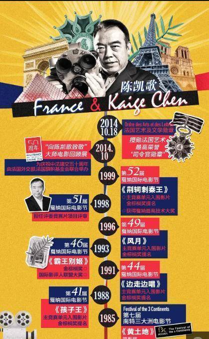 8,陈凯歌不再凯歌_传媒_牛奶_资本