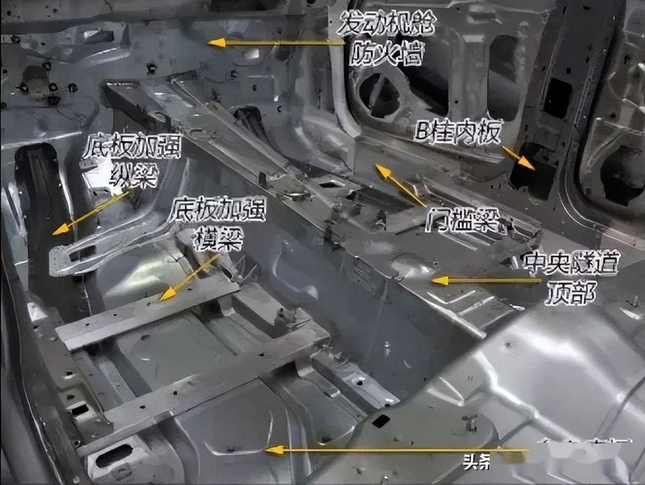 底板加强纵梁,b柱内板采用超高强钢,底板加强横梁,门槛梁采用铝合金