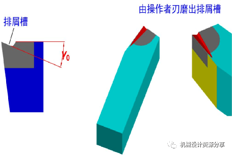 切削金属时，刀具角度该如何选取？_加工_车刀_平面