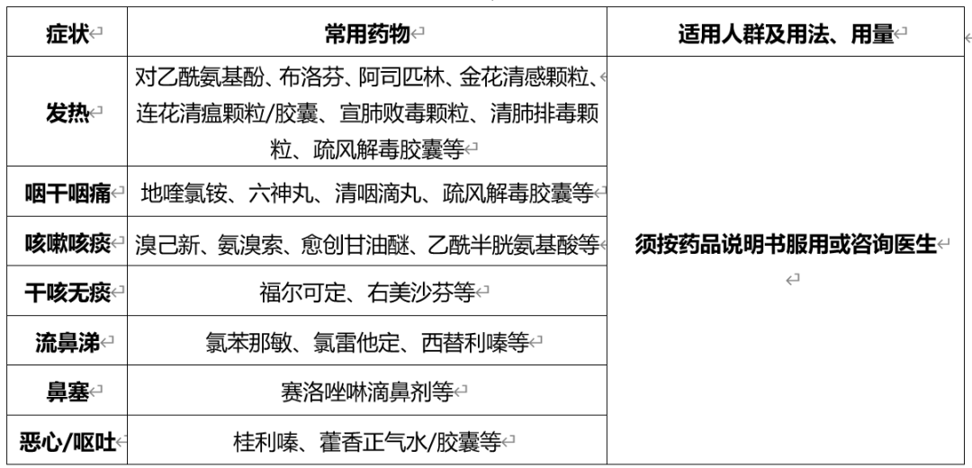 张伯礼最新发声!附居家治疗指南_隔离_感染者_儿童