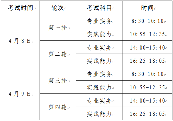 护士执业资格考试收费分成有关问题的通知》(川财社〔2019〕65号)相关