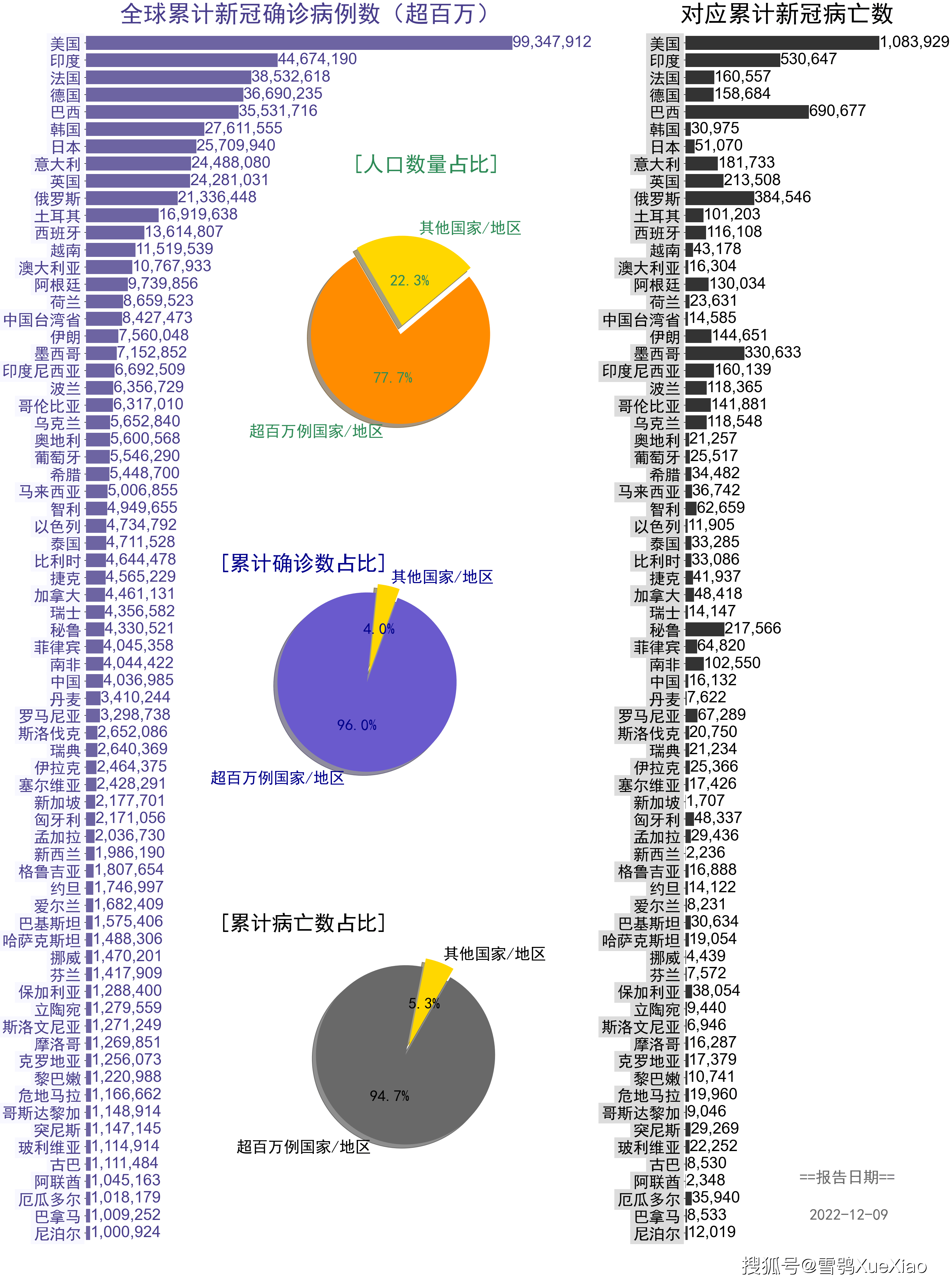 世界疫情图 人数图片