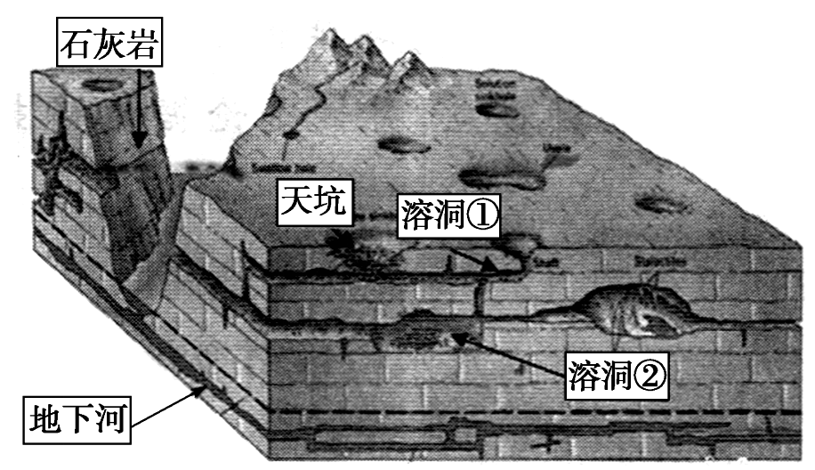 一般先纬缮喜愣囱,后纬上虏愣囱)陆地河流带来大量的泥沙沉积在