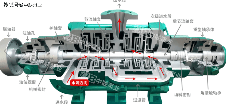 多级泵工作原理及示意图_叶轮_离心泵_水平
