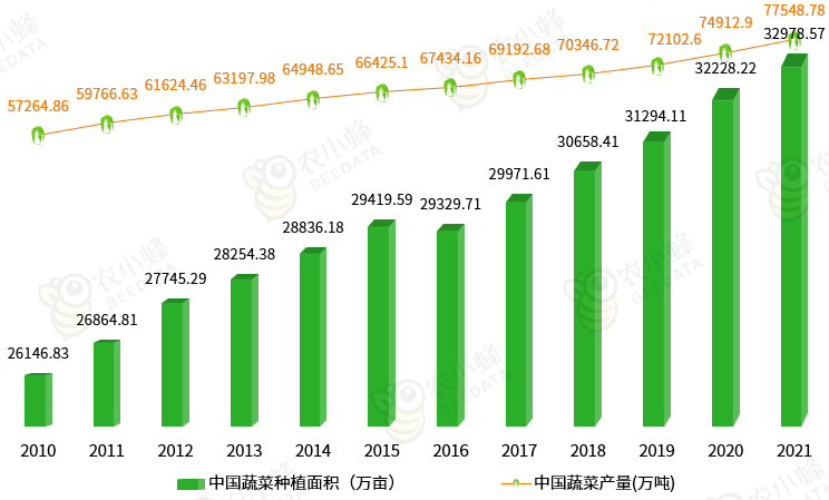 2022山东本科线_2021山东本线_山东省一本分数线