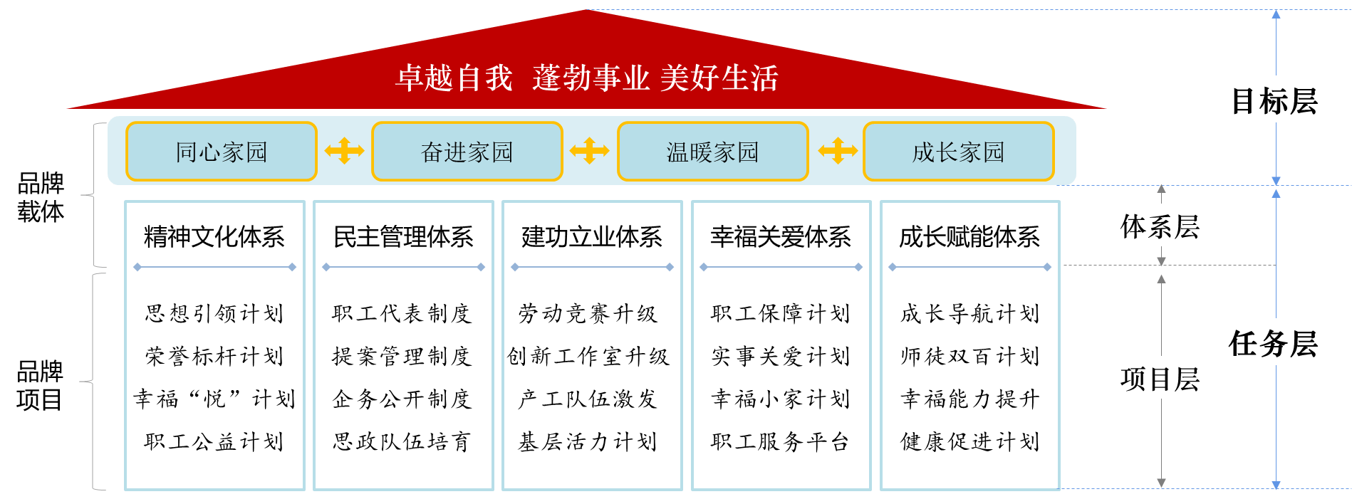 生活质量(生活质量包括哪些方面)