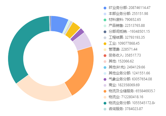 2022年物流上市公司一览，物流相关上市公司业绩怎么样？