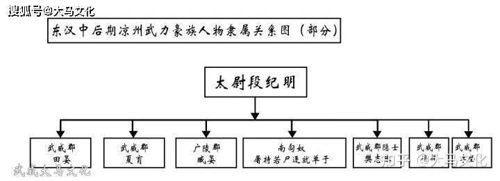 「西北胜族:东汉中后期,凉州燃烧军团的领袖,武威