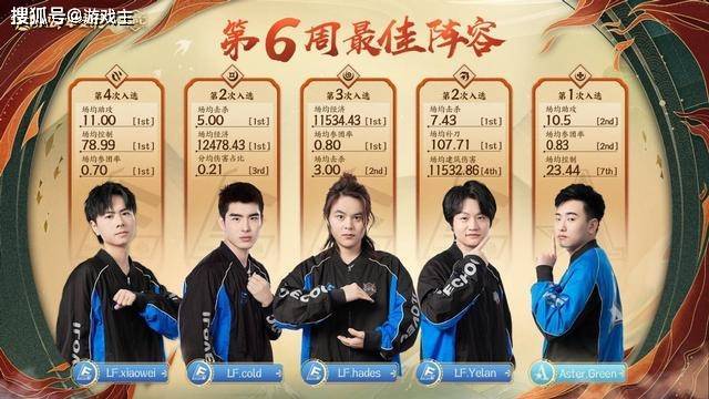 OPL職業聯賽LF豪奪七冠，原因是冠戎行的水土更養人