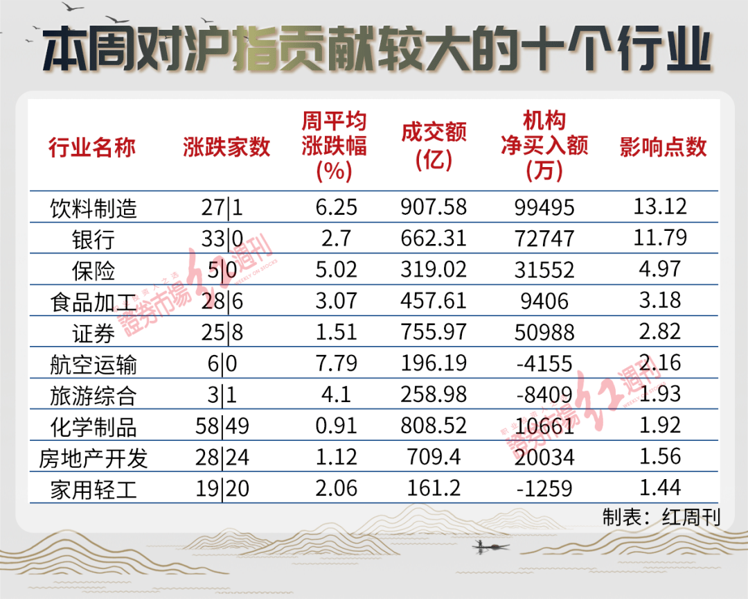 原创
            老马茶室 | 3200点基础需要夯实，关注医药与白酒8