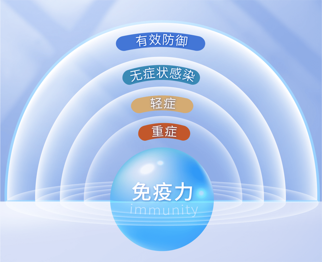 "tbnk免疫力"量化评估检测,精准呈现._淋巴细胞_人体_系统