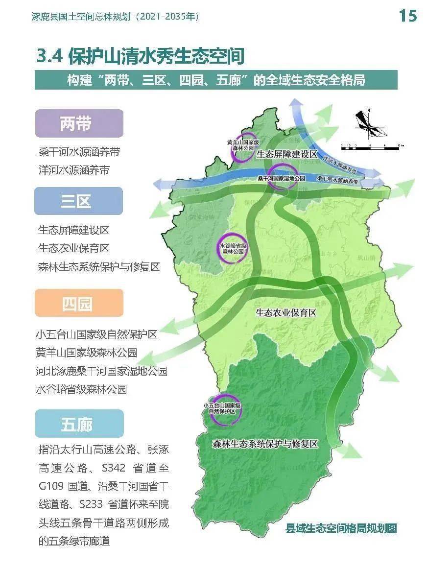 头条| ①寒潮大风蓝色预警 || ②《涿鹿县国土空间总体规划(2021-2035