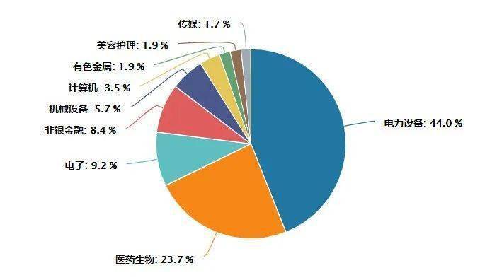 加息放缓叠加防控优化,创业板50或是反弹急先锋_指数_公司_行业