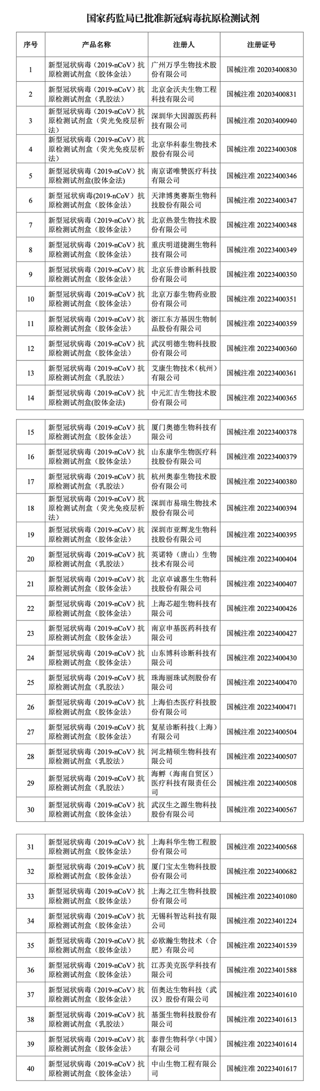 黄冈人请马上戴好口罩！