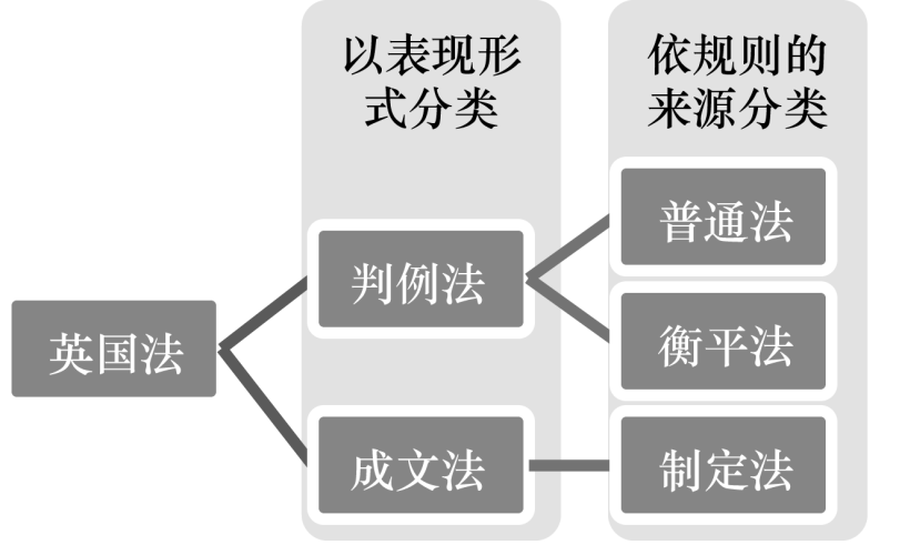 开奖&书享|《英国普通法导论》,走过路过不要错过
