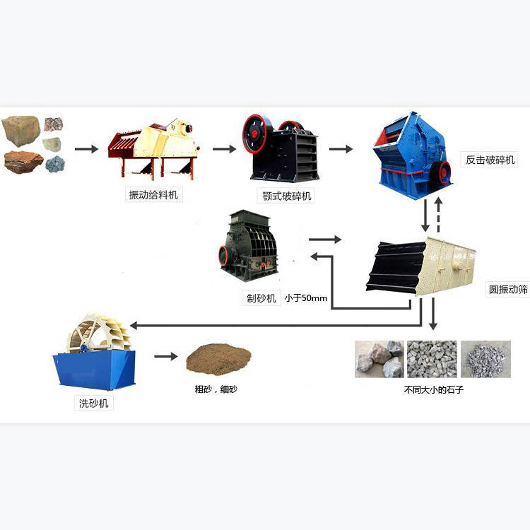 太疯狂了（用什么分离沙中的小石头）石块石子沙先放什么，(图1)