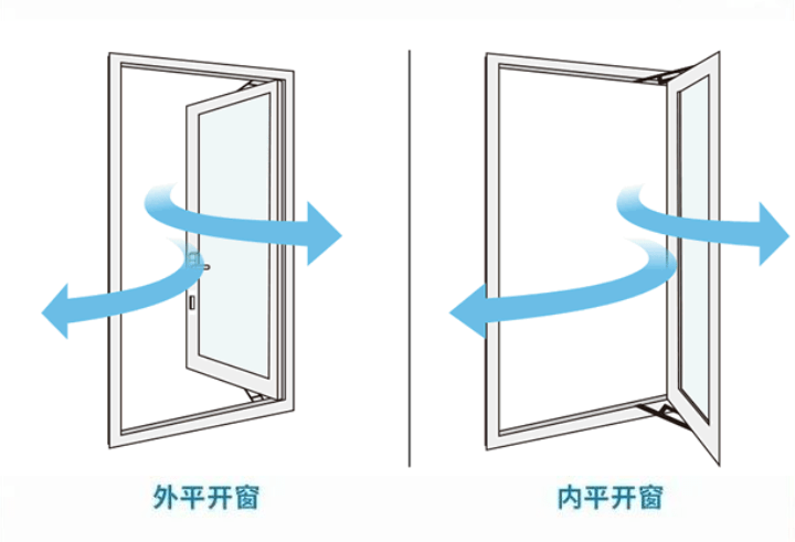 平开窗开启方向示意图图片