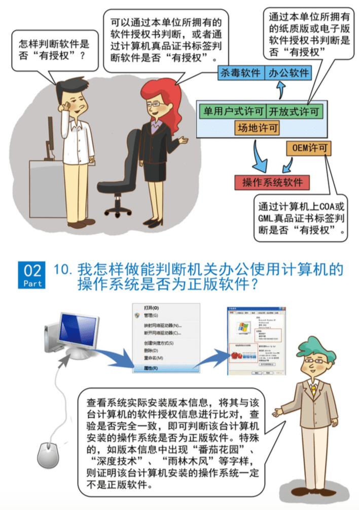 软件正版化，筑牢收集平安防线