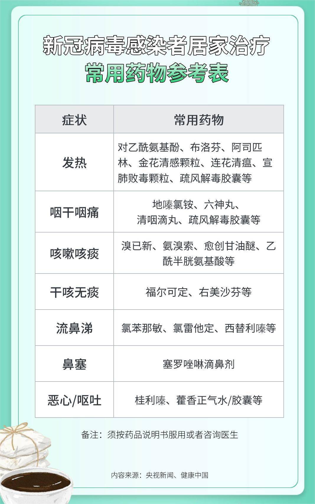 阳了个阳？药要吃在刀刃上，别乱买乱吃！