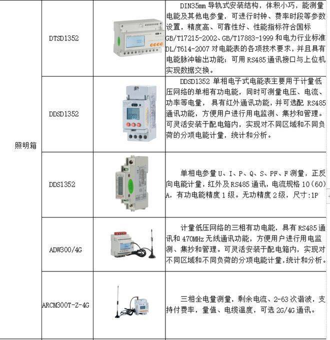 浅谈大数据在公共建筑能耗监测系统中的应用与实践_信