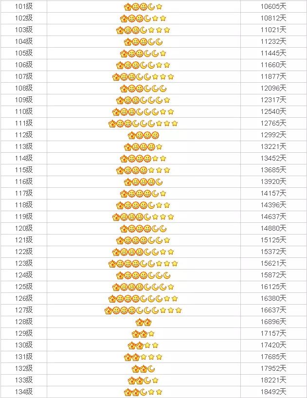 给 qq 秀开个红钻,给 qq 空间开黄钻,给 qq 音乐开绿钻.