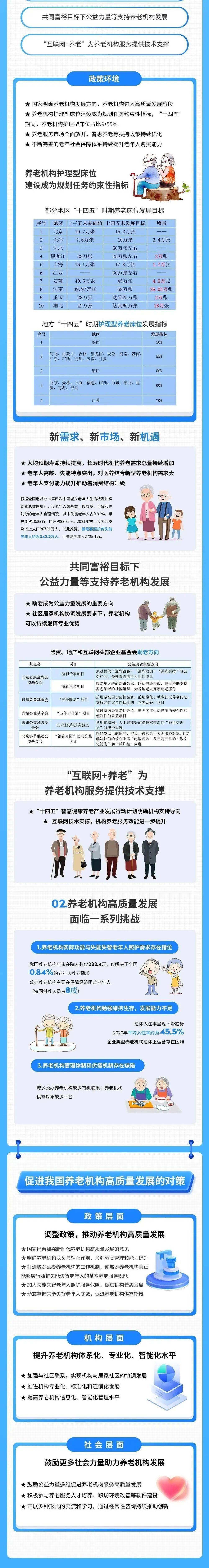 中国养老机构高质量发展研 …