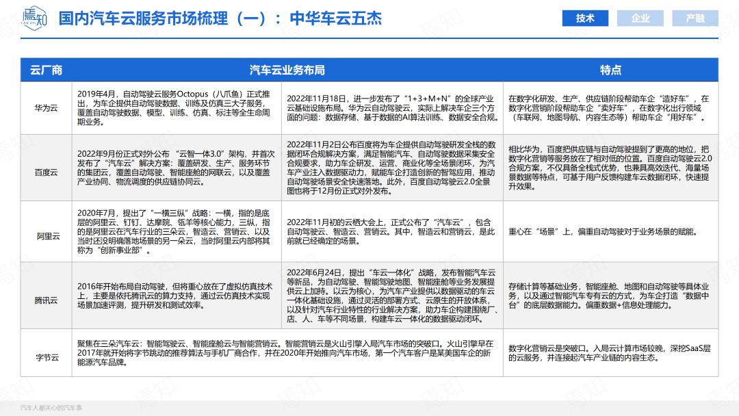 知见 | 11月智能电动汽车大事解析（69页,附下载）