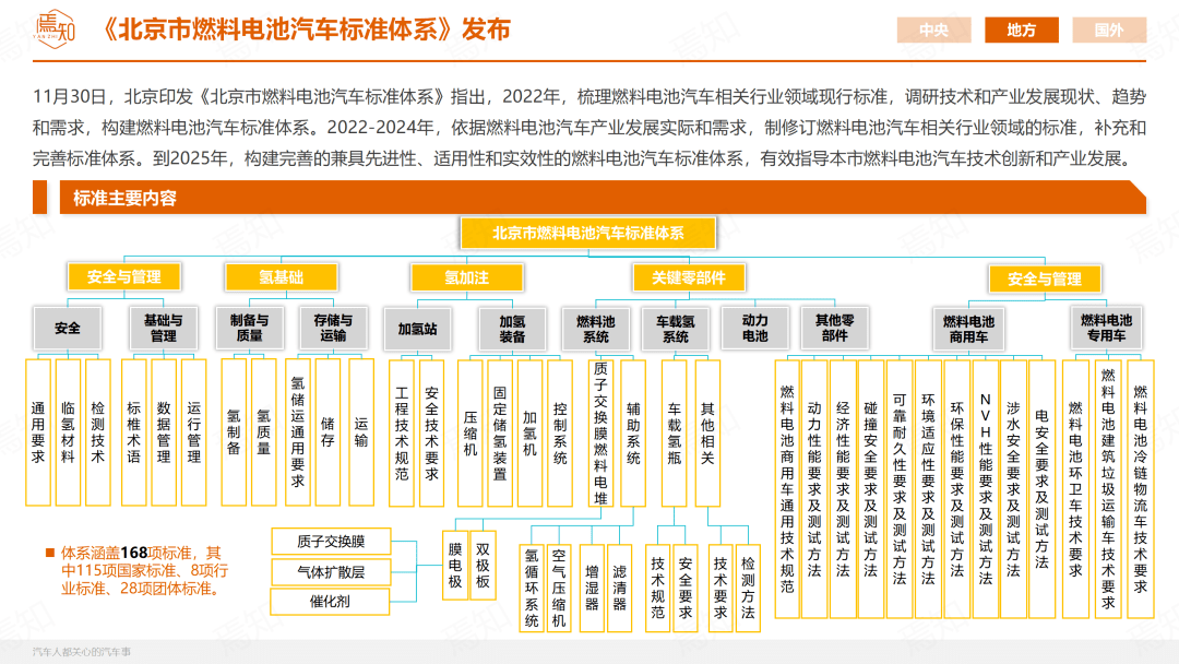 知见 | 11月智能电动汽车大事解析（69页,附下载）