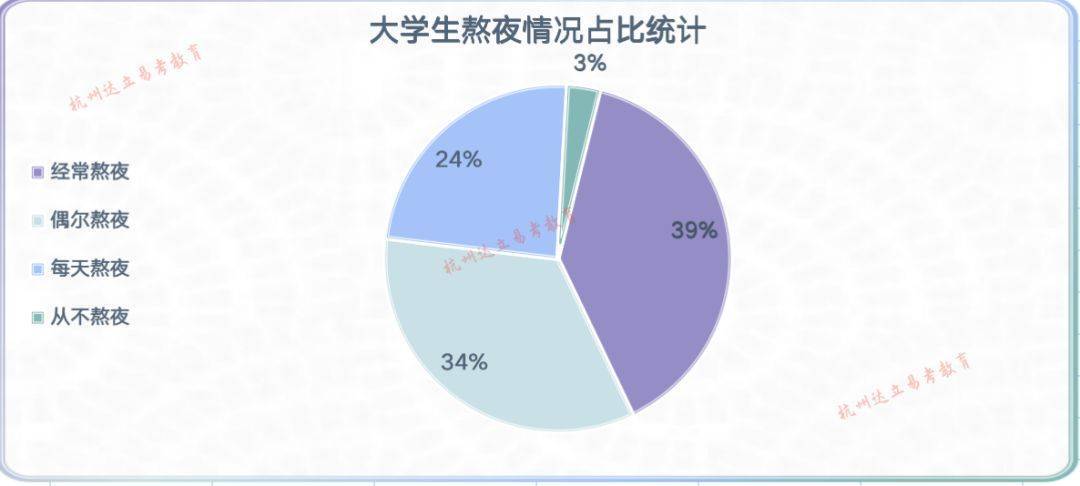 2023年mba联考英语(二)大作文:关于某高校大学生的十大主题!