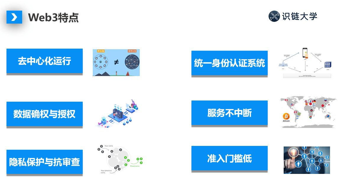 识链大学Web3知识120问第10篇：Web3有哪些特点与优势？_搜狐网